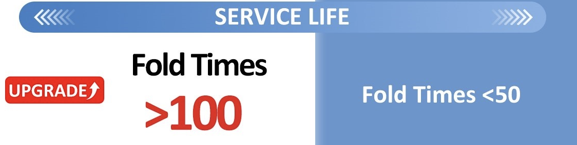 A Z-Type container house being folded for transport