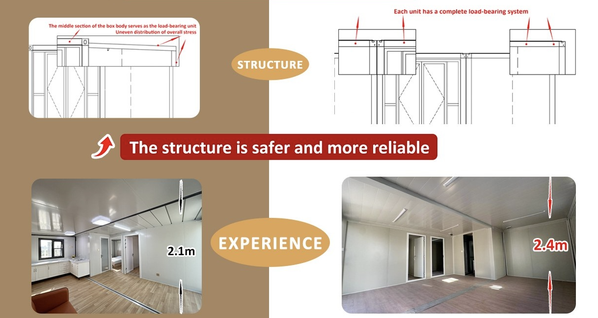 Mobile Home Transportation Mobile homes being efficiently loaded into a shipping container